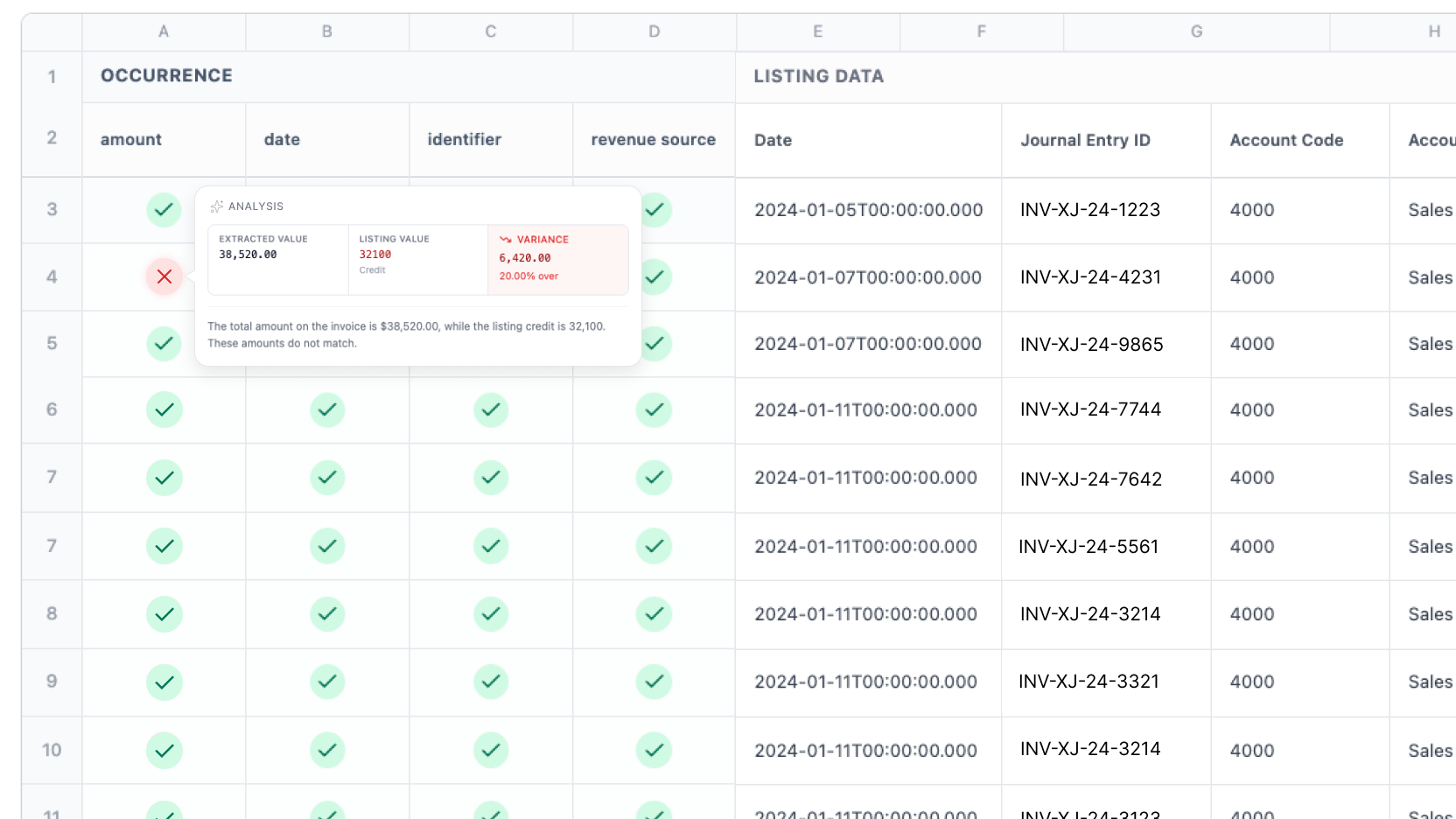 Audrey AI workpaper — automated revenue testing